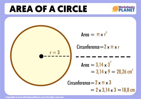 Area of a Circle Formula + Example