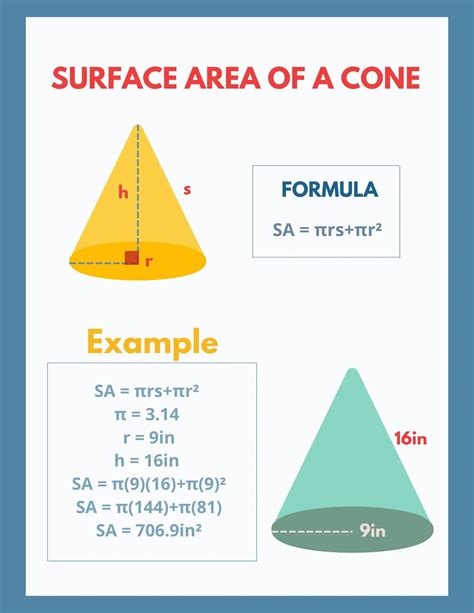 Area of a cone. The surface area of the cone is the total area covered by these surfaces. Alright, so what's formula for the surface area of a cone? Formula for Surface Area of a Cone. For a cone with a radius r \hspace{0.2em} r … 