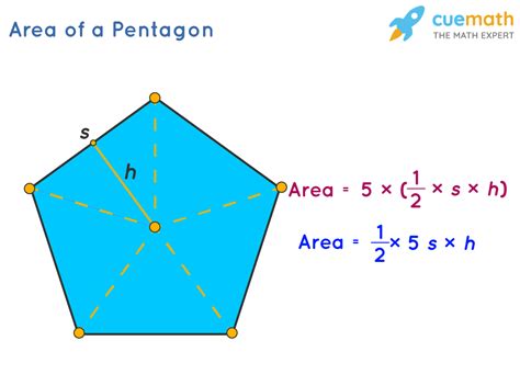 Area of a pentagon. Things To Know About Area of a pentagon. 