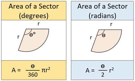 Area of a sector.  See the derivation of the formulas and examples with solu...