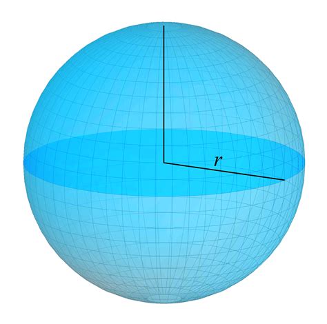 Area of a sphere. In your case the curve is a semi circle revolved about the x-axis. If the centroid of the semi-circle is d units apart from the x-axis, then the surface area of the sphere is. 2 π d × π R. where R is radius of the sphere. Apparently d = 2 R π so you get the correct answer for the surface area. Share. 