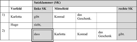 Areallinguistik am beispiel syntaktischer übereinstimmungen im wolga kama areal. - Repair manual suzuki 125cc 4 stroke engine.