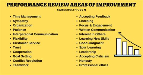 Areas for improvement on job reference.  We analyzed feedback submitted on a...
