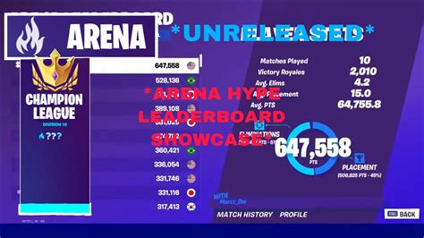 Upgrade for $3/mo. Hype Leaderboards for the Top 10,000 Fortnite players in Ch.4 Season 2. Detailed performance breakdowns for every player.. 