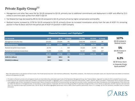 Ares Management: Q3 Earnings Snapshot