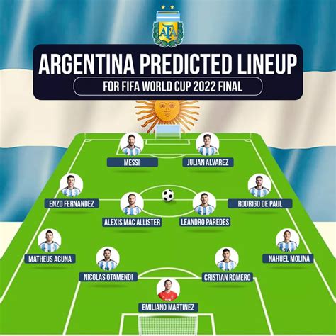 Argentina - Squad by position Transfermarkt