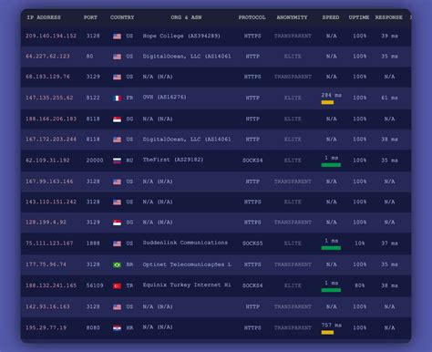 Argentina proxy list - Fineproxy