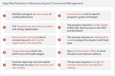 Argo's Ongoing Restructuring: Navigating a Complex Landscape