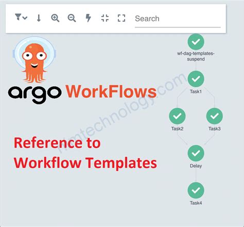 Argo Workflow Template