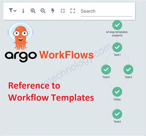 Argo Workflow Templates