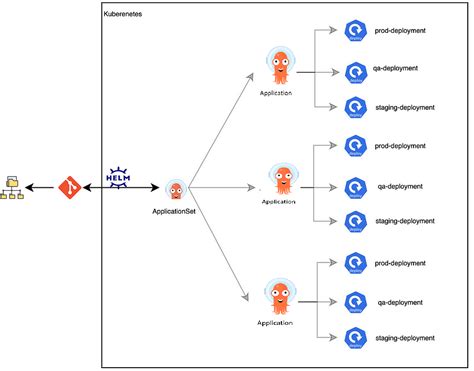 Argocd applicationset helm. 3 and later versions.  Configuration See the relat...