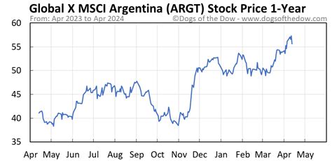Argt stock. Things To Know About Argt stock. 