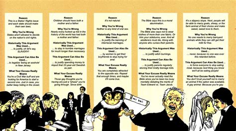 Argument Against Gay Marriage