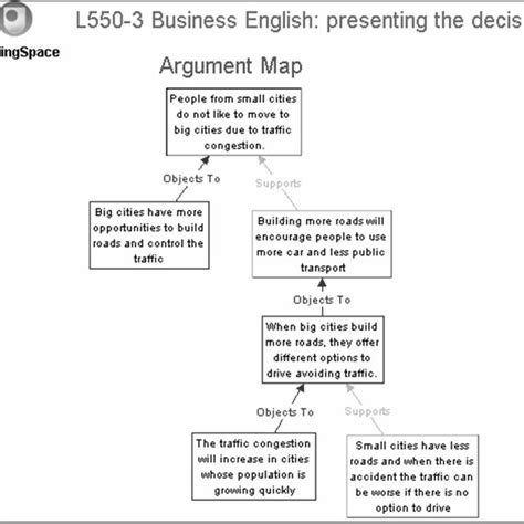 Argument Map created with CompendiumOutline View and Reported Speech