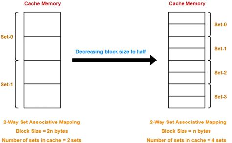 Arguments Against Increasing the Block Size
