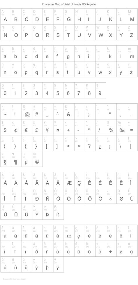 Arial Unicode MS Regular Download For Free, View Sample Text, Rating