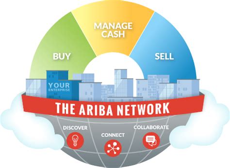 Ariba network. SAP Business Network for suppliers webinars Register or access on-demand webinars specifically designed for suppliers to support them on their journey. These cover a range of topics, across the various regions, and are relevant to both Enterprise and Standard accounts. Learn More 