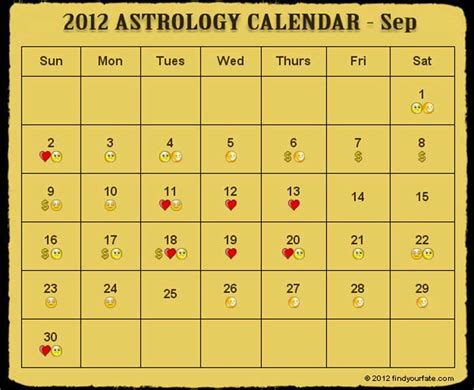 Aries Good Days Calendar