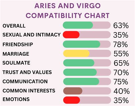 Aries and Virgo Compatibility
