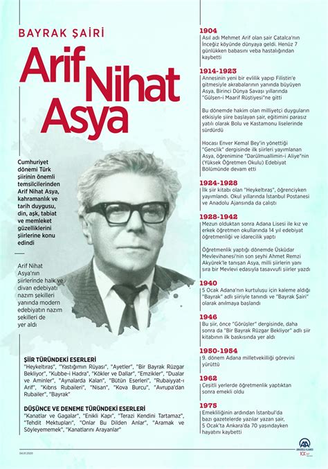 Arif Nihat ASYA. 