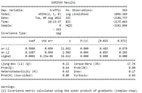 Arima parameters python.  How to fit an ARIMA model to data and use it to make for...
