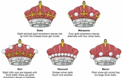 Aristocratic hierarchy - definition of Aristocratic hierarchy by The ...