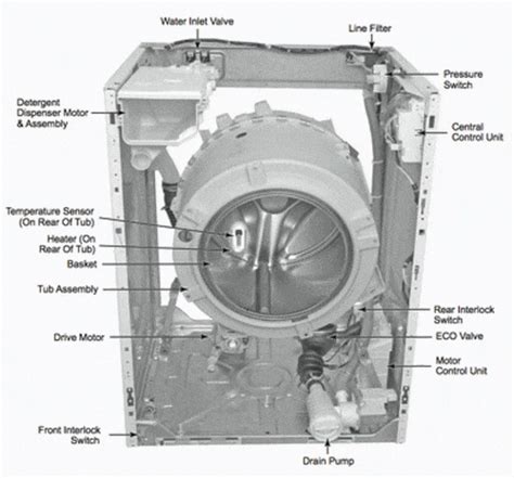Ariston washer front door loading service manual. - Hazardous area classification in petroleum and chemical plants a guide to mitigating risk.