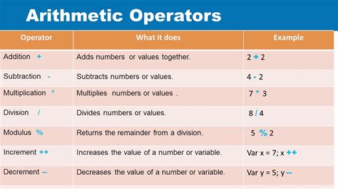 Arithmetic Operators YouTube