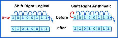 Arithmetic sequence questions.  terms on the right.  If I shift it to the right by 1, it...