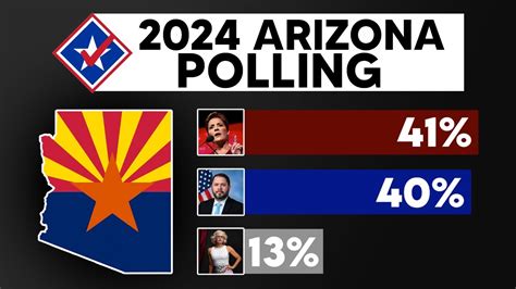 Arizona 2024 General Election