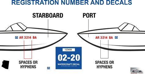 Arizona Boat Number Registration Decal Designer. Hoosierdecal