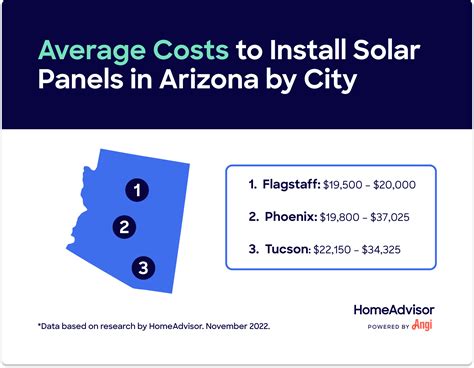 Arizona Solar Panels 2024 Cost & Incentives SaveOnEnergy®