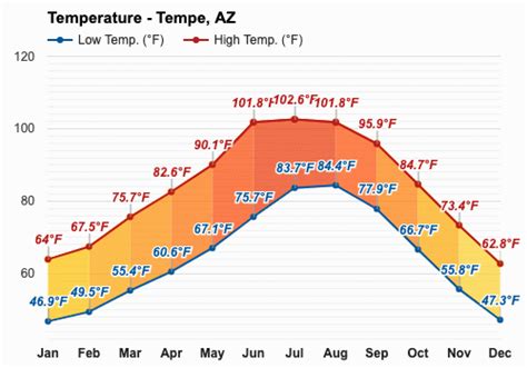 Arizona Weather In January 2023