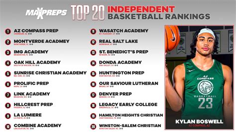 AZ high school Boys Basketball stat leaders. See top plays & highlights of the best high school sports. 