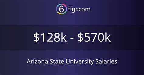 Arizona state university salary database. Highest salary at Arizona State University in year 2020 was $3,500,000. Number of employees at Arizona State University in year 2020 was 12,520. Average annual salary was $75,988 and median salary was $60,500. 