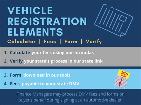 Arizona vehicle registration cost calculator. a licence fee. an ACC levy. a number plate fee. an administration fee: $14.38 if you’re registering a vehicle with a vehicle identification number (VIN) $14.70 if you’re registering a vehicle without a VIN number, or. $6.33 if you’re re-registering a vehicle that’s been registered in the past. and GST. 