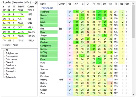 Ark breeding spreadsheet.  Helped me TONS.  Sort your library to see which ...