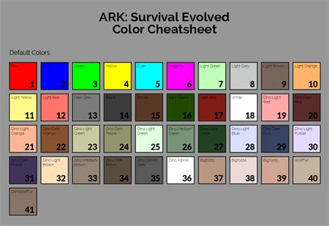 Ark color codes. Coloring in ARK: Survival Evolved is used to make the world more colorful and to customize structures and items, including building parts, flags, armor, saddles, weapons, and even both living creatures (including yourself and other players) and robotic creatures on their parts like Mek and Enforcer. There are 25 different Colorings. Contents 