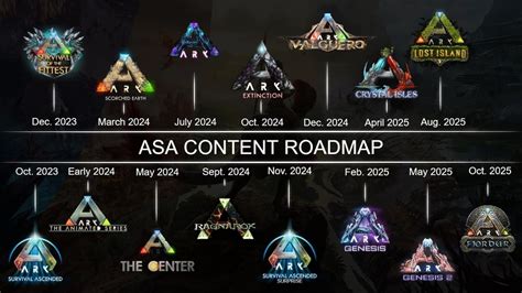 Ark map release dates.  ASA was first released on Of course, all dates are su...