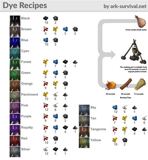 Parchment Dye is a color option for your items and creatures in ARK: Survival Evolved. You can craft it with berries, charcoal and water, or find it in beacons. Learn how to use it, get tips and strategies from other players, and discover some funny stories about this dye on Dododex.com.. 