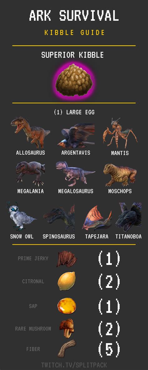 Superior Kibble is used to tame the Allosaurus, Argentavis, Castoroides, Daeodon, Direwolf, Direbear, Dunkleosteus, Gasbags, Mammoth, Megatherium, Megalosaurus, Paraceratherium, Plesiosaur, Megalodon, Snow Owl, Tapejara, and the Woolly Rhino. To make Superior Kibble, combine Large Egg, Prime Meat Jerky, Citronal, Sap, Rare Mushroom, Fiber, and .... 