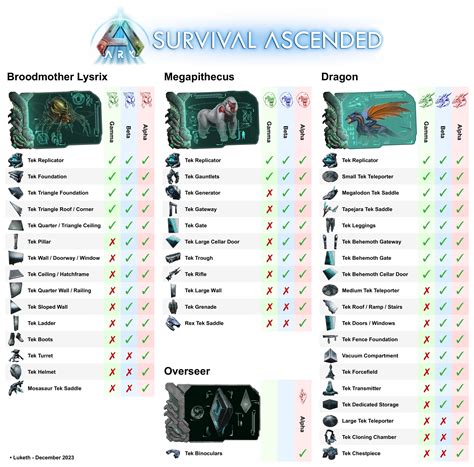 Ark tek engrams list.  Defeating both Engrams in Ark: Survival Ascended are basicall...