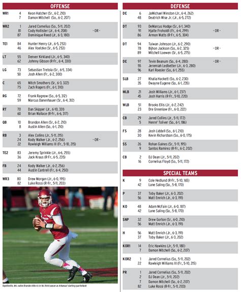 Arkansas Offensive Depth Chart vs razorbacks