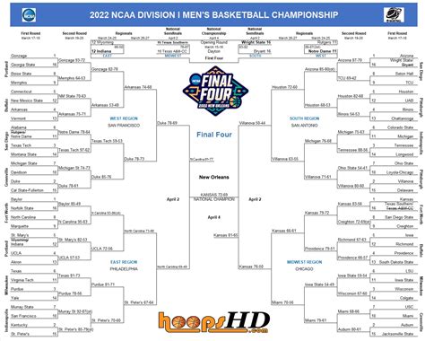 Arkansas basketball 2022 ncaa tournament. 76. 16 A&M-Corpus Christi 67. The official 2022 College Men's Basketball Bracket for Division I. Includes a printable bracket and links to buy NCAA championship tickets. 