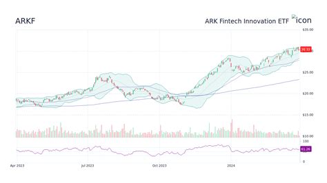 Arkf stock