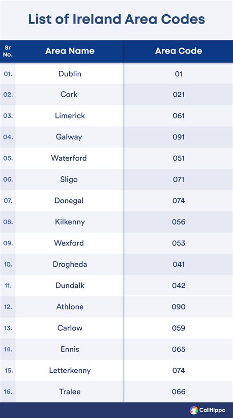 Arklow, Ireland - Area Phone Codes