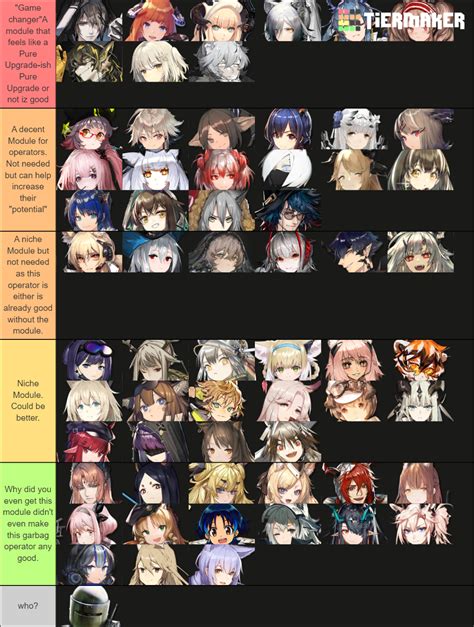 Arknight module tier list. However, the uptime is quite bad, so without her Module (or without ranged enemies to target Lin and trigger Hidden Talent in the first place), Lin can be quite slow and underwhelming. Phalanx Casters tend to be tricky to use well, and Lin is no exception. Take her lightly at your own risk, however. 