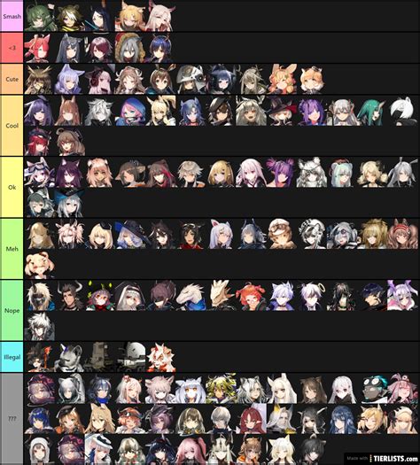 Arknights tierlist. - Arknights is a DPS-centric game. As good as Eyjafjalla the Hvít Aska is, the best support units still tend to lag behind the best DPS units in terms of overall roster impact. Elemental Recovery, Ally HP Buff, Limited 