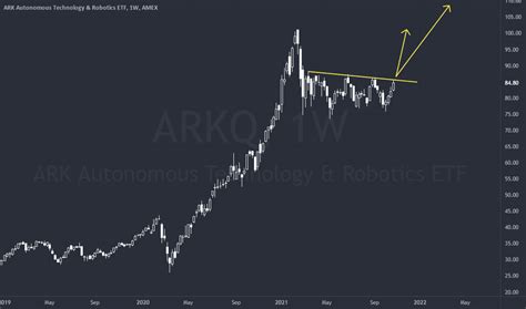 Arkq stock price. Things To Know About Arkq stock price. 