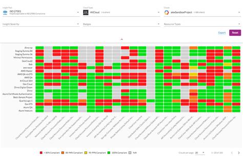 Arlington Startup Develops EasytoRead Cybersecurity Scorecard